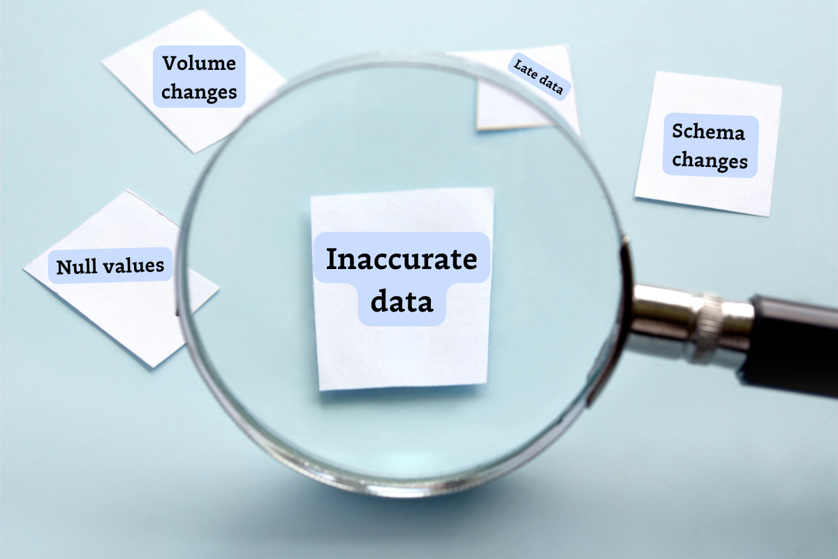 Comprehensive Audit Transparency
